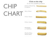 CHIP SIZE CHART
